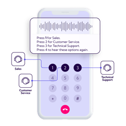 SELF-SERVICE VOICE BOTS